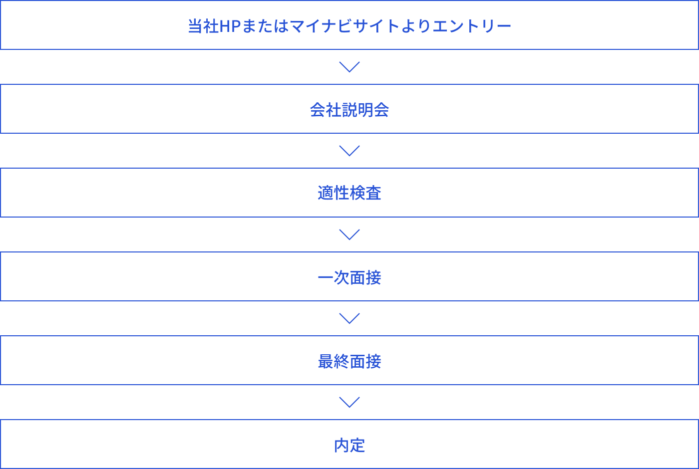 選考フロー